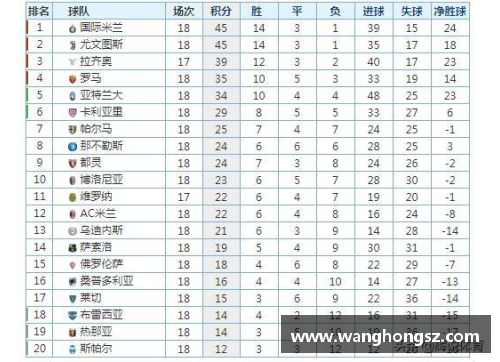 意甲综合：国米大胜AC米兰继续领跑积分榜