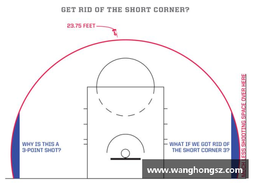 NBA罚球技巧：提升准确率的关键策略